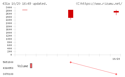 ユーソナーチャート