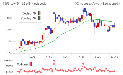 ダイトーケミックスチャート