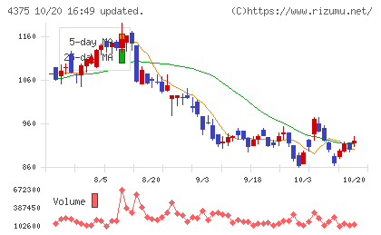 セーフィーチャート