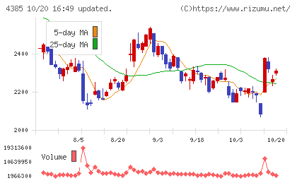 メルカリチャート