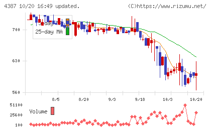 ＺＵＵチャート