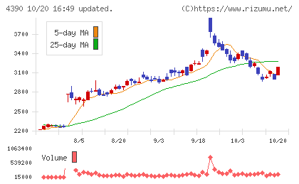 アイ・ピー・エスチャート