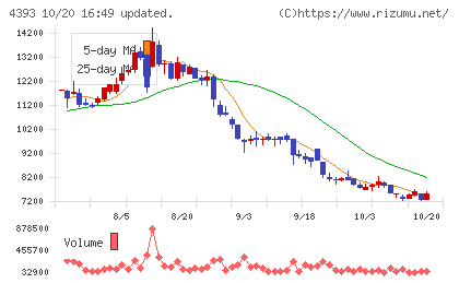 バンク・オブ・イノベーションチャート