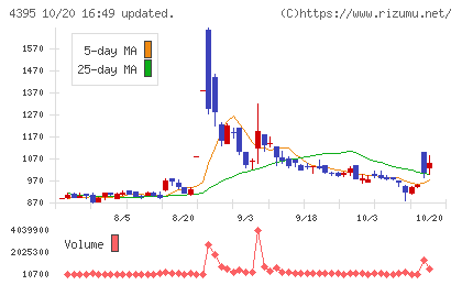 アクリートチャート