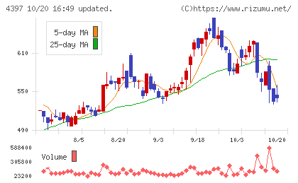 チームスピリットチャート