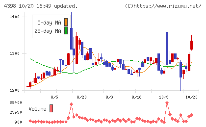 ブロードバンドセキュリティチャート