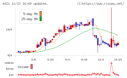 ディ・アイ・システムチャート
