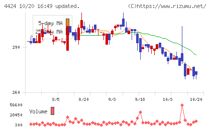 Ａｍａｚｉａチャート