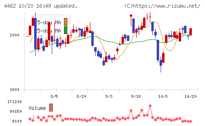 石原ケミカルチャート