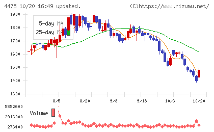 ＨＥＮＮＧＥチャート