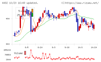 ゼネテックチャート