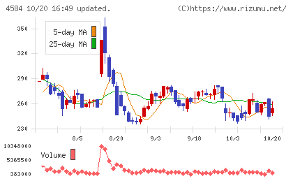 キッズウェル・バイオチャート