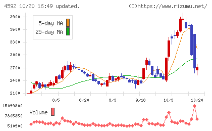 サンバイオチャート
