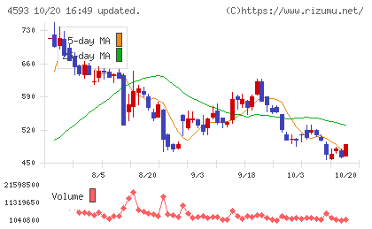 ヘリオスチャート