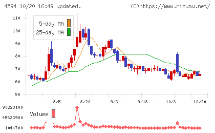 ブライトパス・バイオチャート