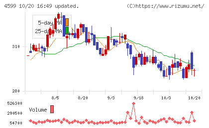 ステムリムチャート