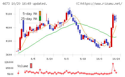 川崎地質チャート