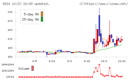 ネクストウェアチャート