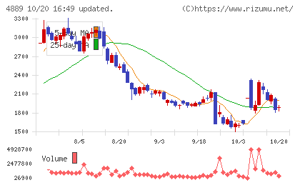レナサイエンスチャート