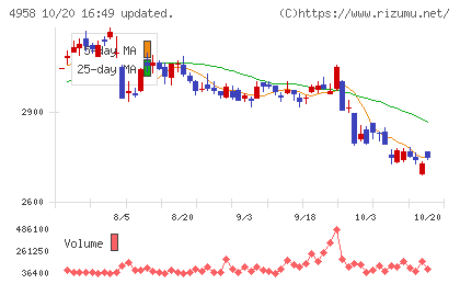 長谷川香料チャート