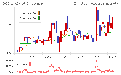 マーキュリーチャート