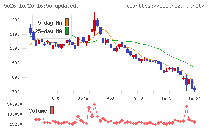 トリプルアイズチャート