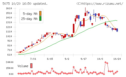 アップコンチャート