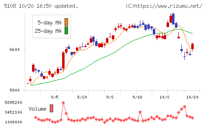 ブリヂストンチャート