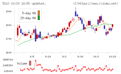 住友ゴム工業チャート