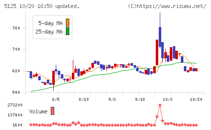 ファインズチャート