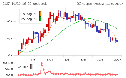 スマートドライブチャート