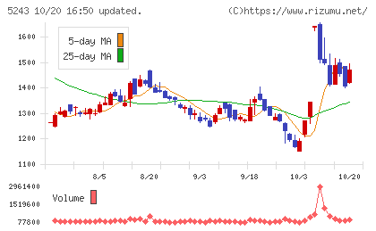 ｎｏｔｅチャート