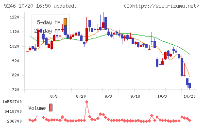 ELEMENTSチャート
