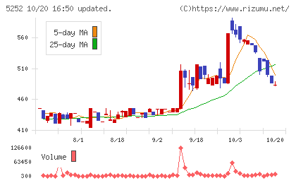 日本ナレッジチャート