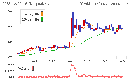 ジオスターチャート