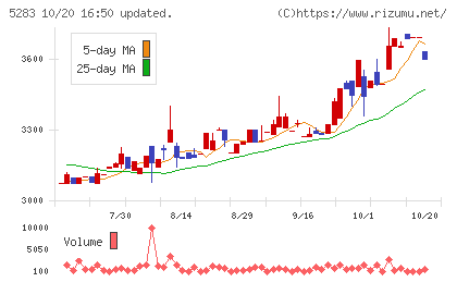 高見澤チャート