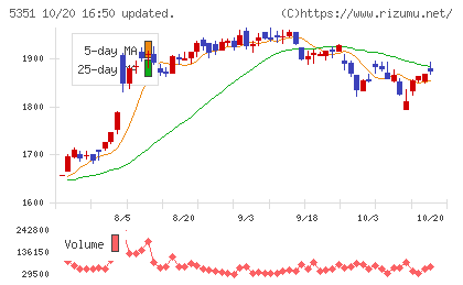 品川リフラチャート