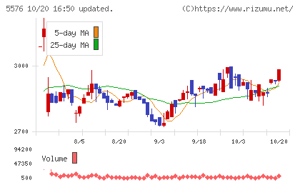 オービーシステムチャート