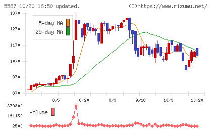 インバウンドプラットフォームチャート
