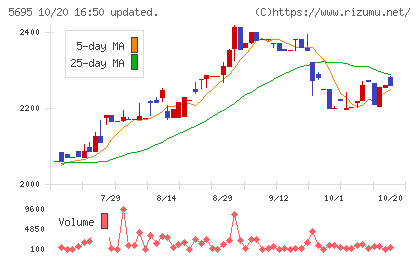 パウダーテックチャート