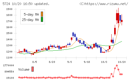 アサカ理研チャート