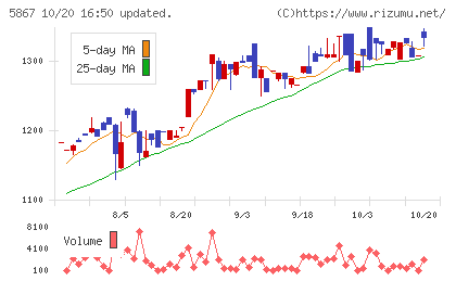 エスネットワークスチャート