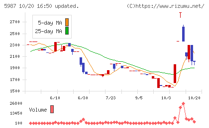 オーネックスチャート