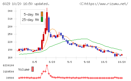 アトラグループチャート