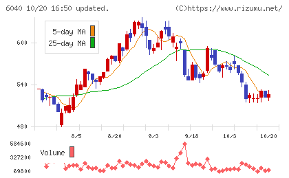 日本スキー場開発チャート