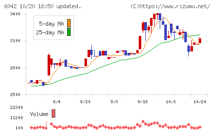ニッキチャート