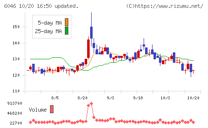 リンクバルチャート