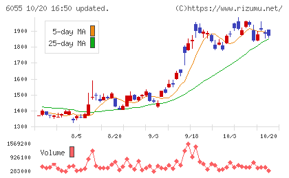 ジャパンマテリアルチャート