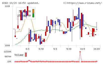 こころネットチャート