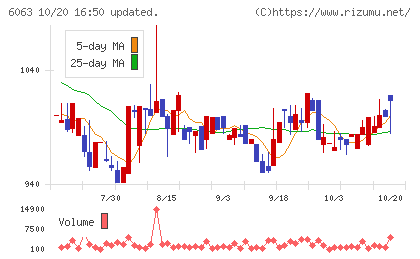 日本エマージェンシーアシスタンスチャート